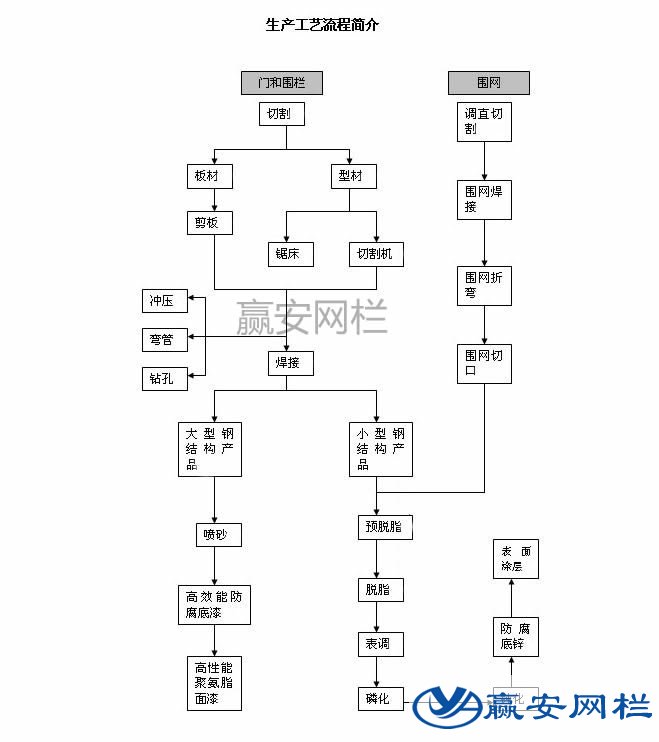 公路護欄網生產流程