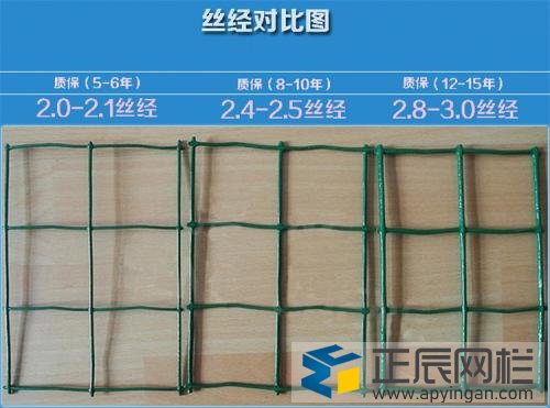 養(yǎng)雞護(hù)欄網(wǎng)